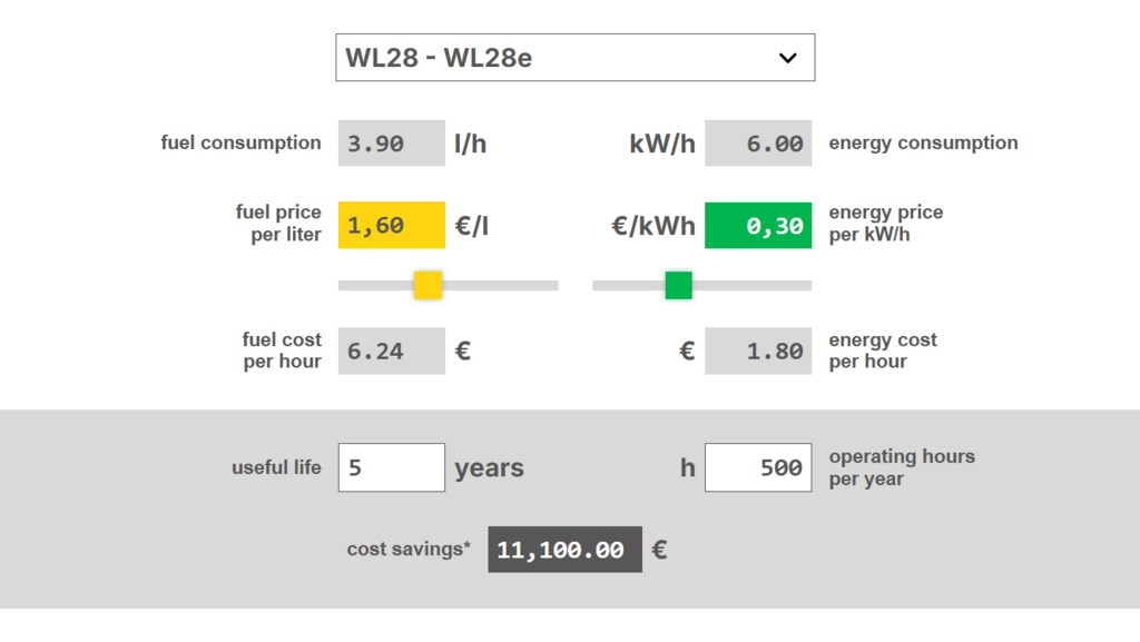 Számítási példa a zéró emissziós költségmegtakarítási kalkulátorunkkal, amely megmutatja a WL28e energiaköltség-megtakarítását 5 év leforgása alatt.
